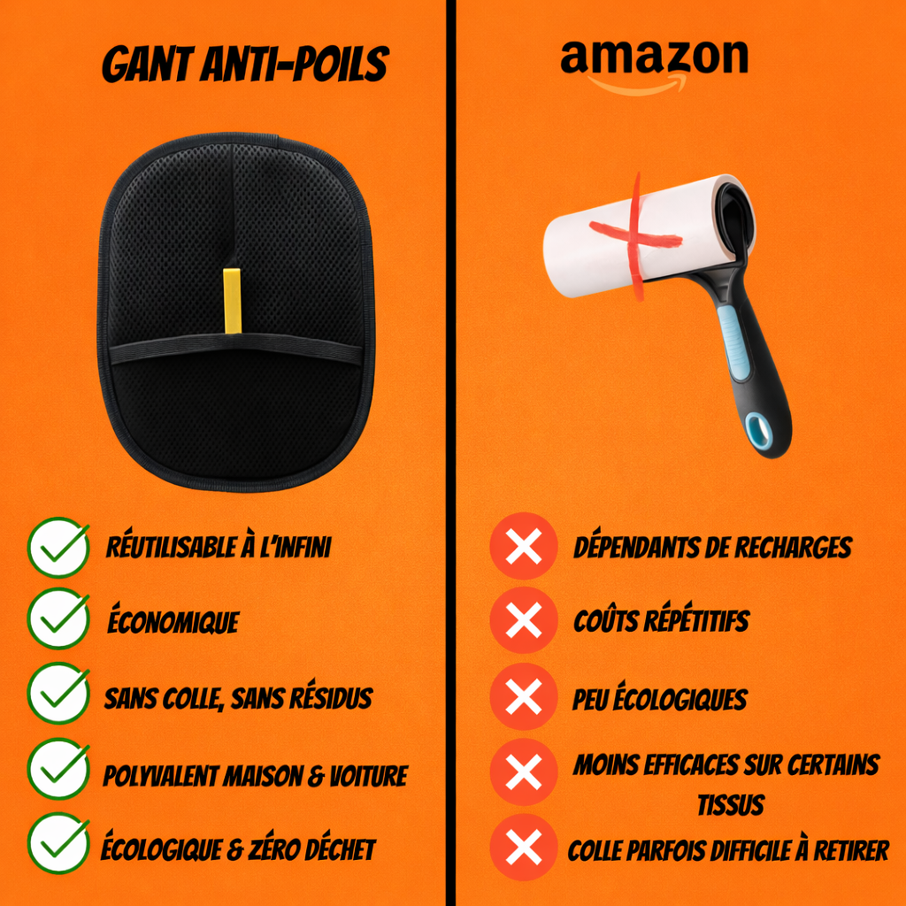 Gant Anti-Poils